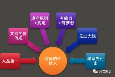 從零到一 創立服裝品牌的全面指南