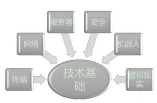工業(yè)4.0時代 IT高可用性對供應鏈的必要性與戰(zhàn)略價值