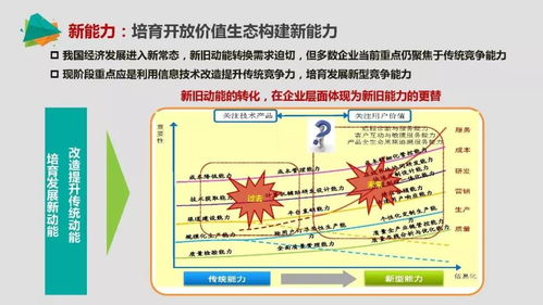 中國智能制造 聚焦核心重點與戰略路徑，賦能供應鏈現代化