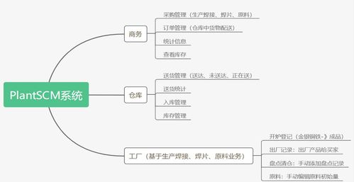 敏捷項(xiàng)目管理在供應(yīng)鏈領(lǐng)域的應(yīng)用與實(shí)踐
