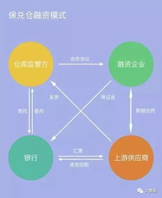 速度讀懂供應(yīng)鏈金融 從“鏈”到“金”的賦能之道